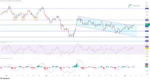 El petróleo gana apoyo por riesgos de suministro en Ucrania y especulación sobre recortes de tasas de la Fed